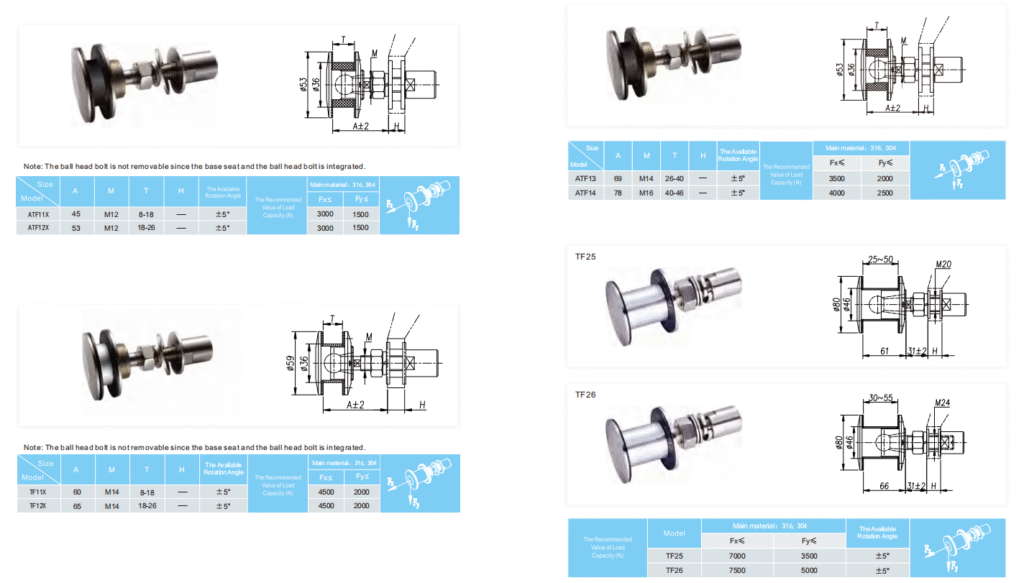 Support Hardware for Glass canopy
