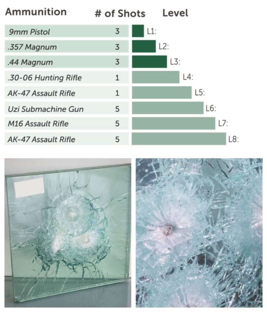Bulletproof laminated safety glass